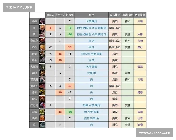 魔兽世界怀旧服战士技能放置攻略 魔兽世界怀旧服战士技能放置攻略